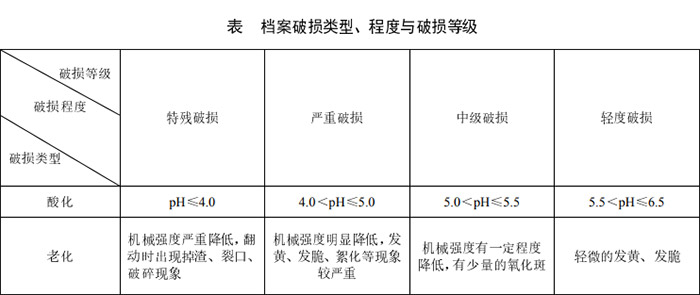 檔案破損類型-程度和破損等級(jí).jpg