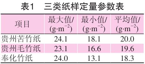 毛竹紙、苦竹紙、棠云紙定量參數(shù)表