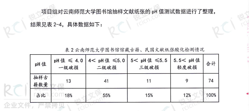 云南師范大學圖書館館藏古籍、民國文獻紙張酸化檢測情況