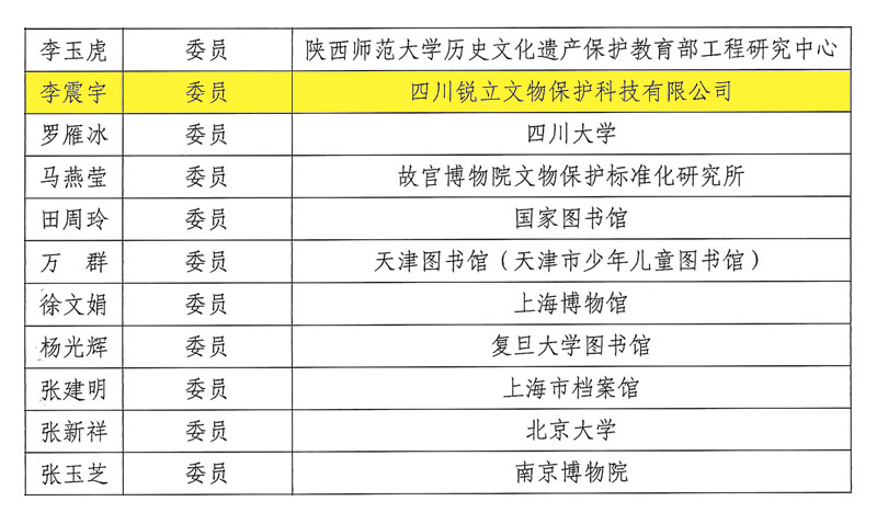 全國信息與文獻(xiàn)標(biāo)準(zhǔn)化技術(shù)委員會第一屆文獻(xiàn)存儲要求與保存條件技術(shù)委員會委員名單（部分）